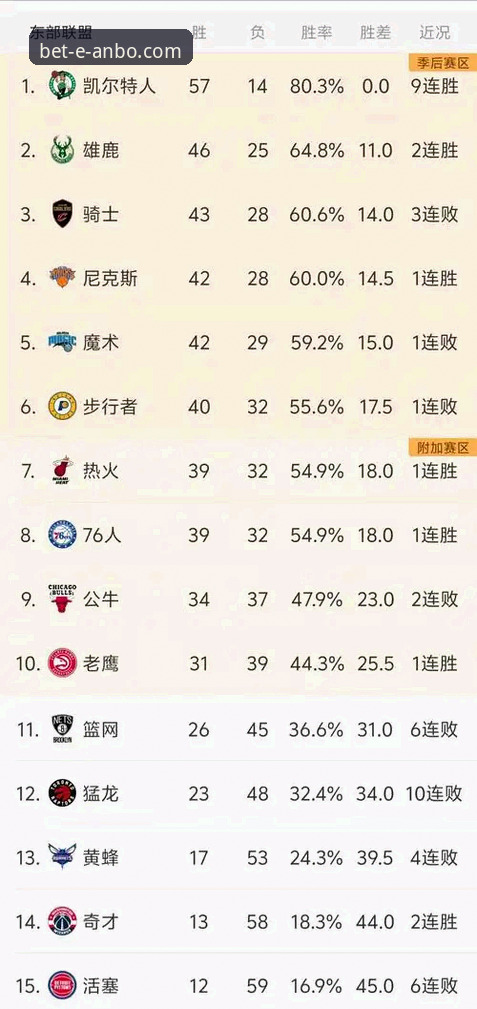 从半场47分看NBA季后赛：安博体育平台观赛的必备知识