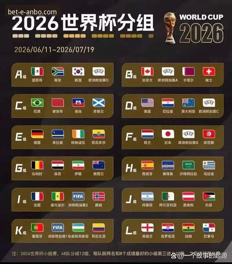 安博体育使用教程哪个好 世界杯排名大洗牌:安博体育平台深度分析第10比赛日战况与排名变动