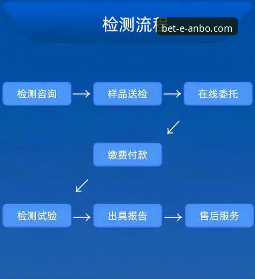 安博体育正规平台 安博体育平台使用指南:从技术视角解析正规平台的完整评测与操作流程
